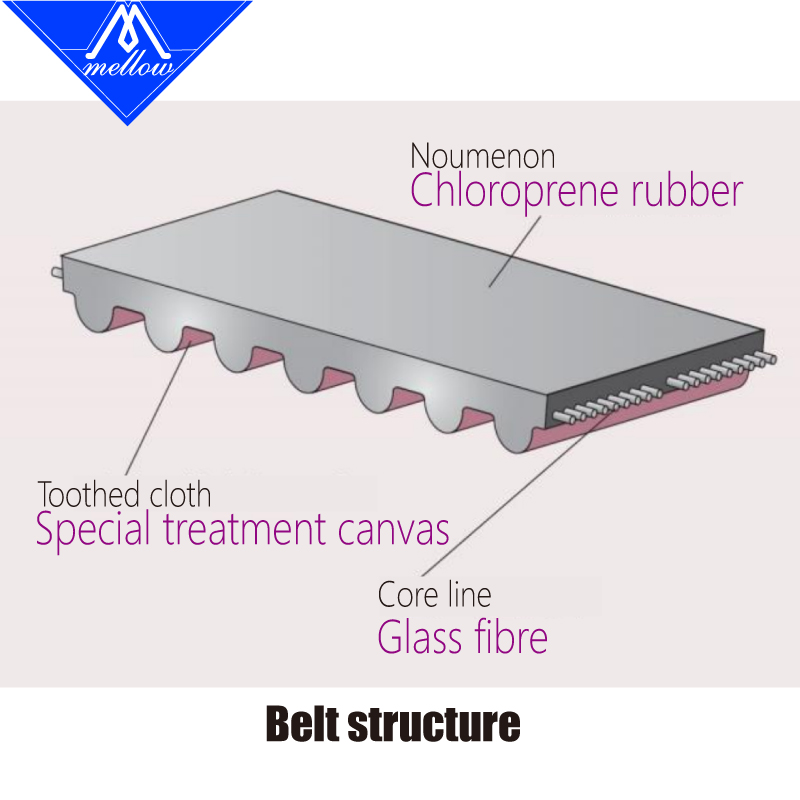 Mellow High Temperature Resist - Gt2 Belt review and price